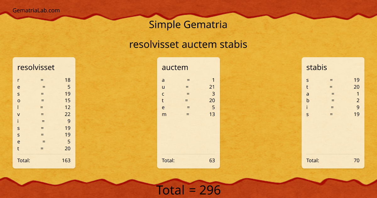 resolvisset auctem stabis in simple Gematria